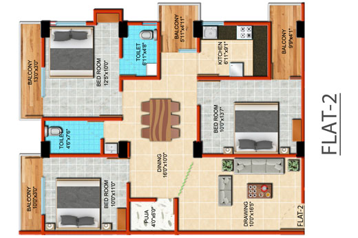 properties